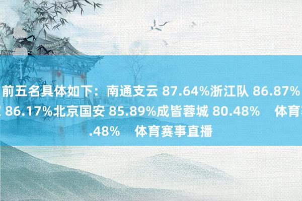 前五名具体如下：南通支云 87.64%浙江队 86.87%梅州客家 86.17%北京国安 85.89%成皆蓉城 80.48%    体育赛事直播